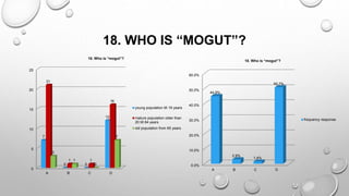 18. WHO IS “MOGUT”?
0
5
10
15
20
25
A B C D
7
0 0
12
21
1 1
16
3
1
0
7
18. Who is “mogut”?
young population till 19 years
mature population older than
20 till 64 years
old population from 65 years
0.0%
10.0%
20.0%
30.0%
40.0%
50.0%
60.0%
A B C D
44.9%
2.9%
1.4%
50.7%
18. Who is “mogut”?
frequency response
 