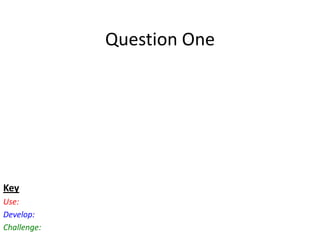 Question One




Key
Use:
Develop:
Challenge:
 