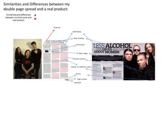 Similarities and Differences between my
double page spread and a real product:
Main heading
subheading
Drop cap
Main image
Page number
Quotes in a different colour
Grab quote
masthead
By line
Colour scheme
 
