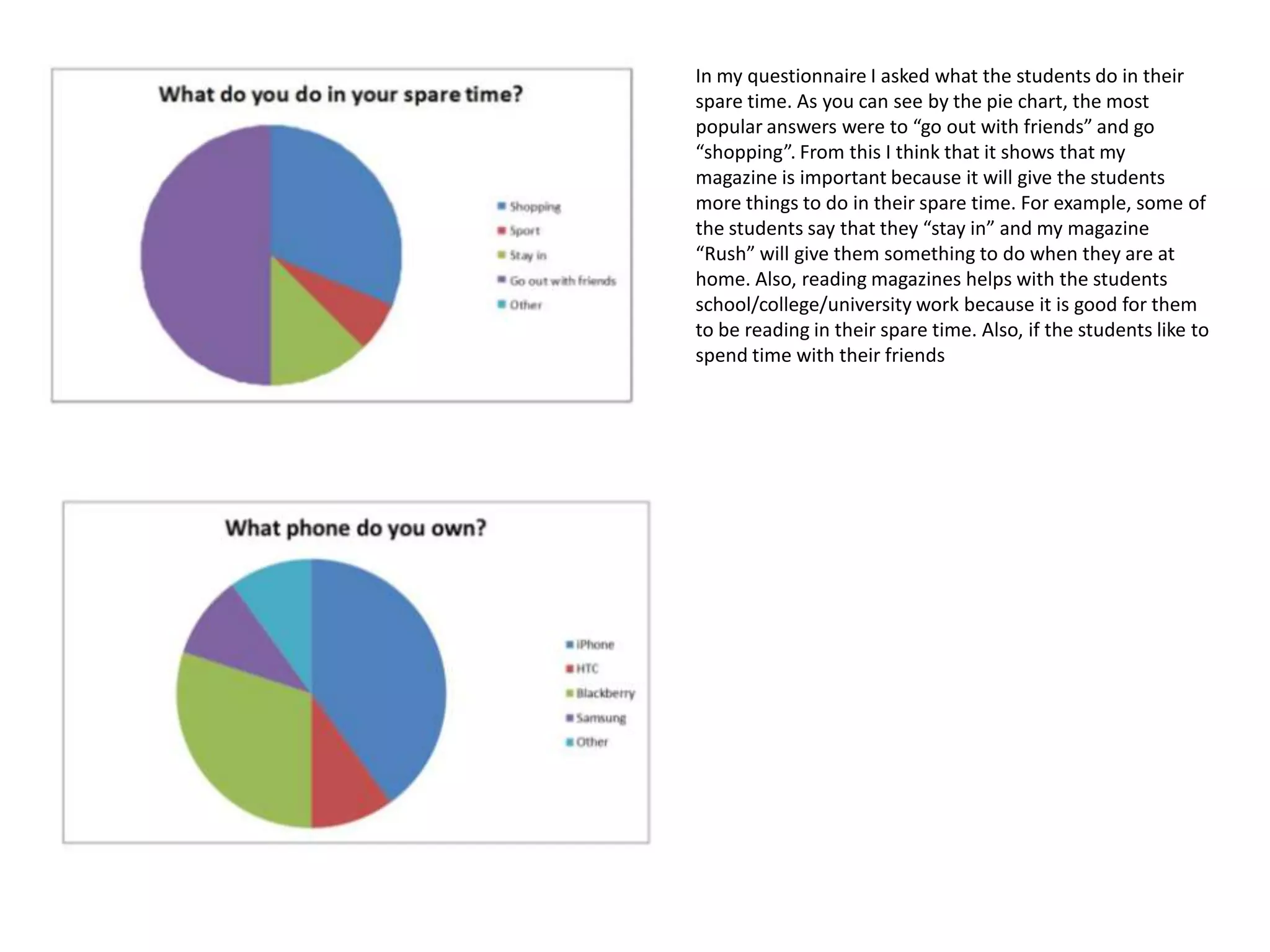 In my questionnaire I asked what the students do in their
spare time. As you can see by the pie chart, the most
popular answers were to “go out with friends” and go
“shopping”. From this I think that it shows that my
magazine is important because it will give the students
more things to do in their spare time. For example, some of
the students say that they “stay in” and my magazine
“Rush” will give them something to do when they are at
home. Also, reading magazines helps with the students
school/college/university work because it is good for them
to be reading in their spare time. Also, if the students like to
spend time with their friends

 