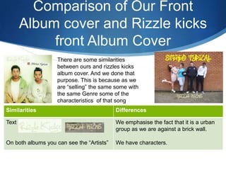 Comparison of Our Front
Album cover and Rizzle kicks
front Album Cover
There are some similarities
between ours and rizzles kicks
album cover. And we done that
purpose. This is because as we
are “selling” the same some with
the same Genre some of the
characteristics of that song
should show on the albumSimilarities Differences
Text
On both albums you can see the “Artists”
We emphasise the fact that it is a urban
group as we are against a brick wall.
We have characters.
 