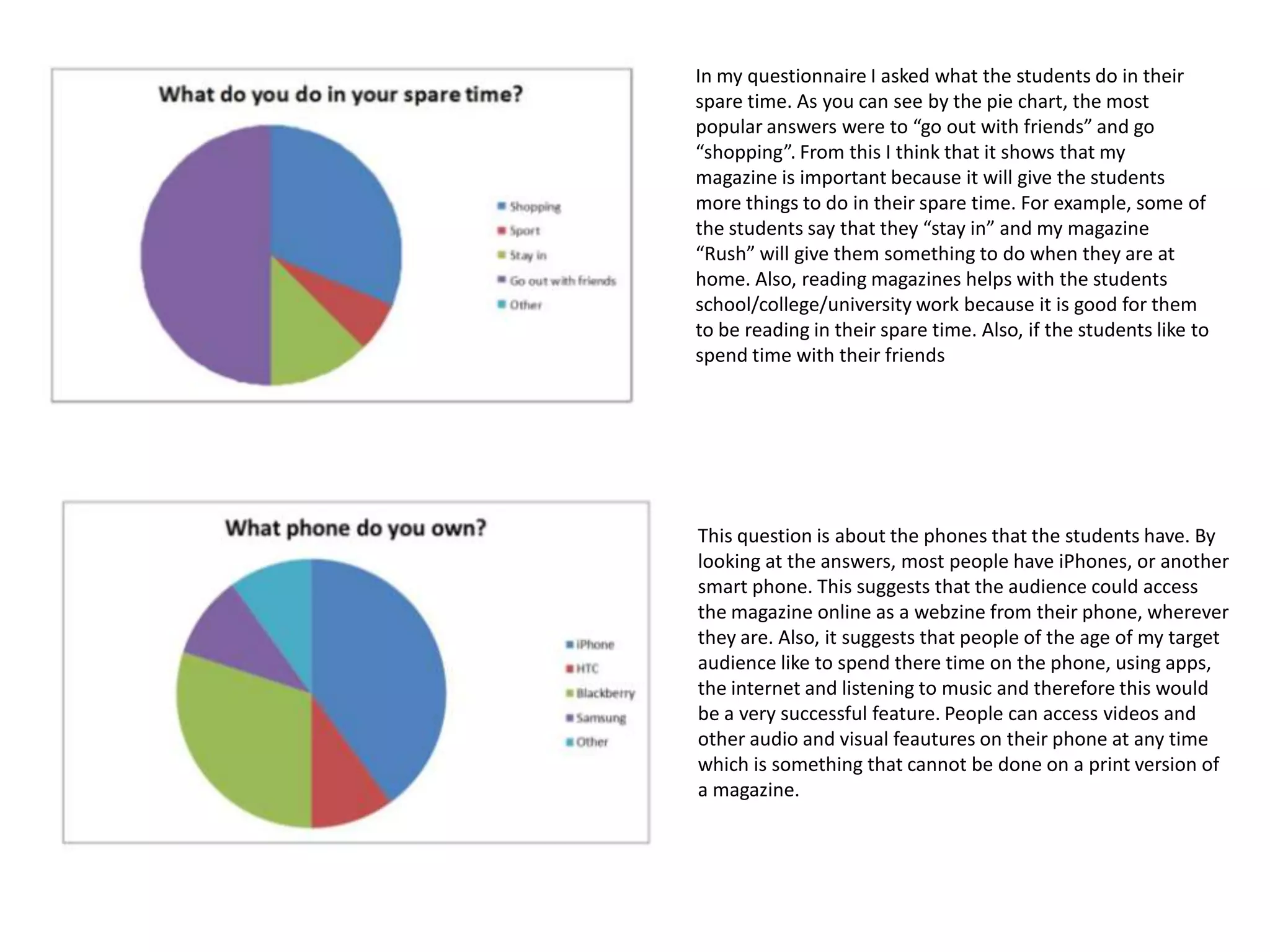 In my questionnaire I asked what the students do in their
spare time. As you can see by the pie chart, the most
popular answers were to “go out with friends” and go
“shopping”. From this I think that it shows that my
magazine is important because it will give the students
more things to do in their spare time. For example, some of
the students say that they “stay in” and my magazine
“Rush” will give them something to do when they are at
home. Also, reading magazines helps with the students
school/college/university work because it is good for them
to be reading in their spare time. Also, if the students like to
spend time with their friends
This question is about the phones that the students have. By
looking at the answers, most people have iPhones, or another
smart phone. This suggests that the audience could access
the magazine online as a webzine from their phone, wherever
they are. Also, it suggests that people of the age of my target
audience like to spend there time on the phone, using apps,
the internet and listening to music and therefore this would
be a very successful feature. People can access videos and
other audio and visual feautures on their phone at any time
which is something that cannot be done on a print version of
a magazine.
 