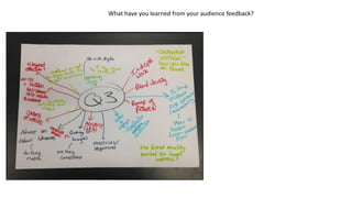 What have you learned from your audience feedback?
 