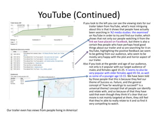 YouTube (Continued)
                                                            If you look to the left you can see the viewing stats for our
                                                                  trailer taken from YouTube, what’s most intriguing
                                                                  about this is that it shows that people have actually
                                                                  been searching in ‘A2 media studies: the examined’
                                                                  on YouTube in order to try and find our trailer, which
                                                                  shows that not only our people watching it from the
                                                                  link we have placed on FaceBook, but there is also a
                                                                  certain few people who have perhaps head good
                                                                  things about our trailer and so are searching for it on
                                                                  YouTube, highlighting the positive feedback we seem
                                                                  to be getting from our audience, who seem to be
                                                                  mostly very happy with the plot and horror aspect of
                                                                  our trailer.
                                                            Also if you look at the gender and age of our audience,
                                                                  not only is it popular with our target audience of
                                                                  males and females aged 15-25. It seems to also be
                                                                  very popular with older females aged 45-54, as well
                                                                  as some of a younger age 13-15. We have been told
                                                                  by those people that this is because they feel our
                                                                  theme of Success vs. Failure, and the general
                                                                  concept of ‘how far would go to succeed?’ Is a
                                                                  universal theme/ concept that all people can identify
                                                                  and relate with, and so because of that they have
                                                                  said that even though they think it’s clear that our
                                                                  movie is not mainly targeted at them, they still feel
                                                                  that they’re able to really relate to it and so find it
                                                                  very compelling to watch.

Our trailer even has views from people living in America!
 