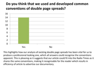 Do you think that we used and developed common
  conventions of double page spreads?
 16
 14
 12
 10
   8
   6
   4
   2
   0
                   Yes                          No

This highlights how our analysis of existing double page spreads has been vital for us to
produce a professional looking one, which all answers could recognise the conventions
apparent. This is pleasing as it suggests that our article could fit into the Radio Times as it
shares the same conventions, making it recognisable for the reader which results in
efficiency of article to advertise our documentary.
 