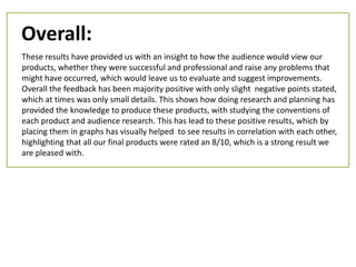 Overall:
These results have provided us with an insight to how the audience would view our
products, whether they were successful and professional and raise any problems that
might have occurred, which would leave us to evaluate and suggest improvements.
Overall the feedback has been majority positive with only slight negative points stated,
which at times was only small details. This shows how doing research and planning has
provided the knowledge to produce these products, with studying the conventions of
each product and audience research. This has lead to these positive results, which by
placing them in graphs has visually helped to see results in correlation with each other,
highlighting that all our final products were rated an 8/10, which is a strong result we
are pleased with.
 