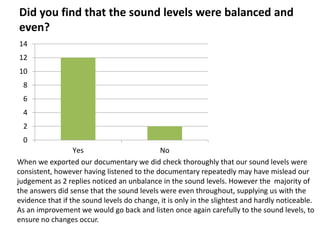 Did you find that the sound levels were balanced and
even?
14
12
10
  8
  6
  4
  2
  0
                  Yes                       No
When we exported our documentary we did check thoroughly that our sound levels were
consistent, however having listened to the documentary repeatedly may have mislead our
judgement as 2 replies noticed an unbalance in the sound levels. However the majority of
the answers did sense that the sound levels were even throughout, supplying us with the
evidence that if the sound levels do change, it is only in the slightest and hardly noticeable.
As an improvement we would go back and listen once again carefully to the sound levels, to
ensure no changes occur.
 