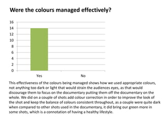 Were the colours managed effectively?
16
14
12
10
 8
 6
 4
 2
 0
                Yes                        No
This effectiveness of the colours being managed shows how we used appropriate colours,
not anything too dark or light that would strain the audiences eyes, as that would
discourage them to focus on the documentary putting them off the documentary on the
whole. We did on a couple of shots add colour correction in order to improve the look of
the shot and keep the balance of colours consistent throughout, as a couple were quite dark
when compared to other shots used in the documentary, it did bring our green more in
some shots, which is a connotation of having a healthy lifestyle.
 