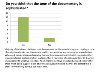 Do you think that the tone of the documentary is
sophisticated?
14
12
10
  8
  6
  4
  2
  0
                 Yes                         No
Majority of the viewers believed that the tone was sophisticated throughout , adding a tone
of professionalism to our documentary which was what we were aiming for in production.
Whereas 2 people disagreed replying that our tone was not sophisticated, suggesting they
thought is lacked professionalism in places, that it had more of a colloquial tone to it, which
was opposite to what we intended. As an improvement we would go back and explore the
areas which could suggest a lack of professional/sophisticated manner and correct this in
order to completely achieve our initial aims.
 