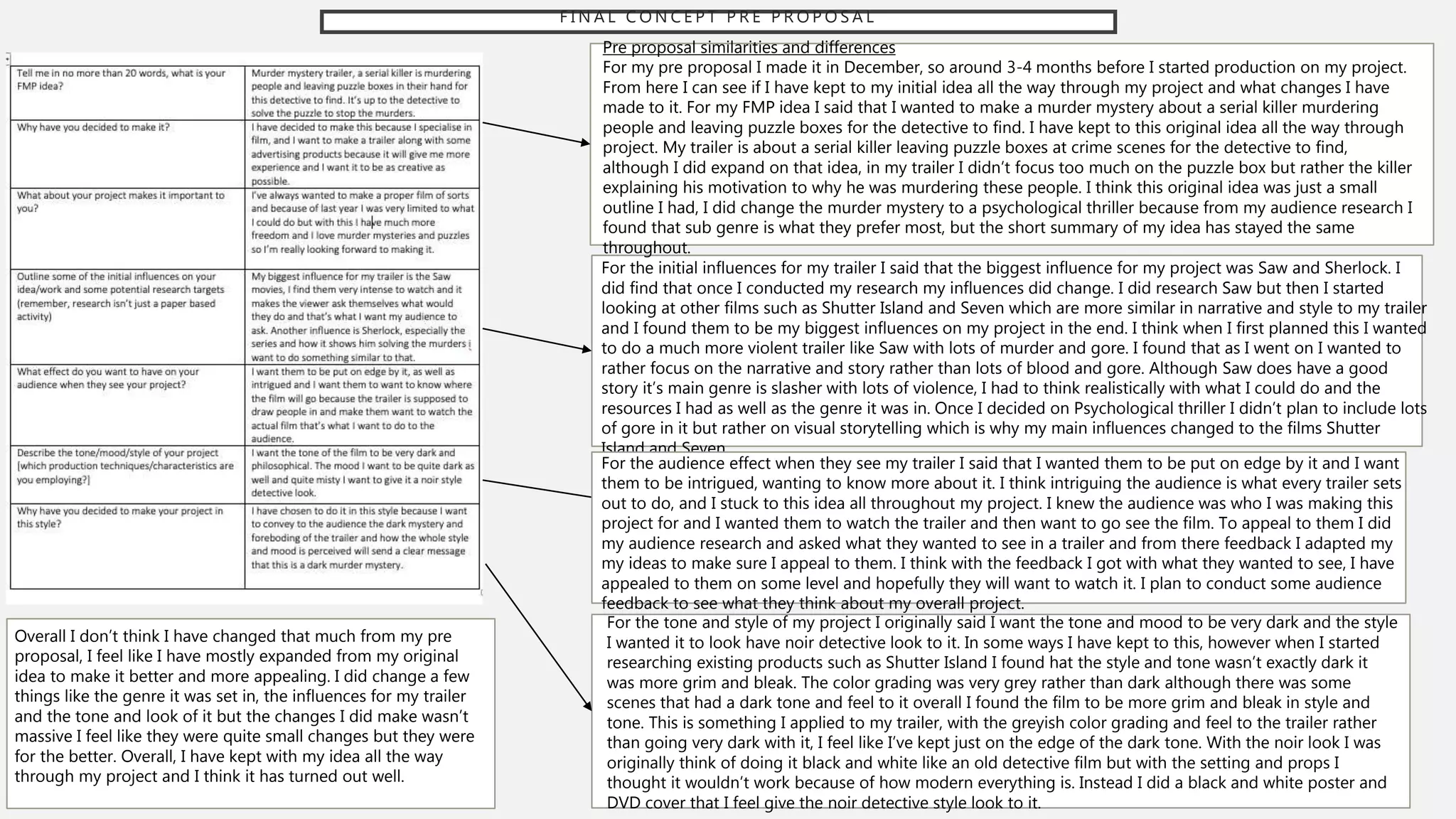 F I N A L C O N C E P T P R E P R O P O S A L
Overall I don’t think I have changed that much from my pre
proposal, I feel like I have mostly expanded from my original
idea to make it better and more appealing. I did change a few
things like the genre it was set in, the influences for my trailer
and the tone and look of it but the changes I did make wasn’t
massive I feel like they were quite small changes but they were
for the better. Overall, I have kept with my idea all the way
through my project and I think it has turned out well.
For the tone and style of my project I originally said I want the tone and mood to be very dark and the style
I wanted it to look have noir detective look to it. In some ways I have kept to this, however when I started
researching existing products such as Shutter Island I found hat the style and tone wasn’t exactly dark it
was more grim and bleak. The color grading was very grey rather than dark although there was some
scenes that had a dark tone and feel to it overall I found the film to be more grim and bleak in style and
tone. This is something I applied to my trailer, with the greyish color grading and feel to the trailer rather
than going very dark with it, I feel like I’ve kept just on the edge of the dark tone. With the noir look I was
originally think of doing it black and white like an old detective film but with the setting and props I
thought it wouldn’t work because of how modern everything is. Instead I did a black and white poster and
DVD cover that I feel give the noir detective style look to it.
For the initial influences for my trailer I said that the biggest influence for my project was Saw and Sherlock. I
did find that once I conducted my research my influences did change. I did research Saw but then I started
looking at other films such as Shutter Island and Seven which are more similar in narrative and style to my trailer
and I found them to be my biggest influences on my project in the end. I think when I first planned this I wanted
to do a much more violent trailer like Saw with lots of murder and gore. I found that as I went on I wanted to
rather focus on the narrative and story rather than lots of blood and gore. Although Saw does have a good
story it’s main genre is slasher with lots of violence, I had to think realistically with what I could do and the
resources I had as well as the genre it was in. Once I decided on Psychological thriller I didn’t plan to include lots
of gore in it but rather on visual storytelling which is why my main influences changed to the films Shutter
Island and Seven.
For the audience effect when they see my trailer I said that I wanted them to be put on edge by it and I want
them to be intrigued, wanting to know more about it. I think intriguing the audience is what every trailer sets
out to do, and I stuck to this idea all throughout my project. I knew the audience was who I was making this
project for and I wanted them to watch the trailer and then want to go see the film. To appeal to them I did
my audience research and asked what they wanted to see in a trailer and from there feedback I adapted my
my ideas to make sure I appeal to them. I think with the feedback I got with what they wanted to see, I have
appealed to them on some level and hopefully they will want to watch it. I plan to conduct some audience
feedback to see what they think about my overall project.
Pre proposal similarities and differences
For my pre proposal I made it in December, so around 3-4 months before I started production on my project.
From here I can see if I have kept to my initial idea all the way through my project and what changes I have
made to it. For my FMP idea I said that I wanted to make a murder mystery about a serial killer murdering
people and leaving puzzle boxes for the detective to find. I have kept to this original idea all the way through
project. My trailer is about a serial killer leaving puzzle boxes at crime scenes for the detective to find,
although I did expand on that idea, in my trailer I didn’t focus too much on the puzzle box but rather the killer
explaining his motivation to why he was murdering these people. I think this original idea was just a small
outline I had, I did change the murder mystery to a psychological thriller because from my audience research I
found that sub genre is what they prefer most, but the short summary of my idea has stayed the same
throughout.
 