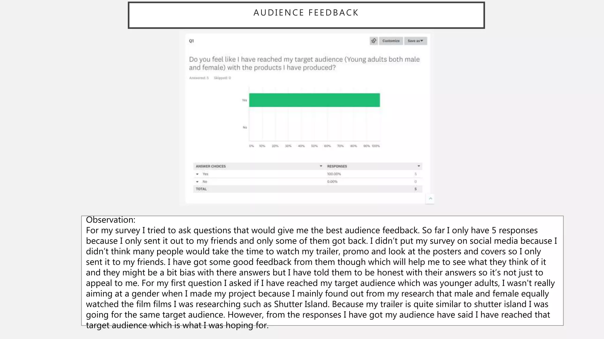 AUDIENCE FEEDBACK
Observation:
For my survey I tried to ask questions that would give me the best audience feedback. So far I only have 5 responses
because I only sent it out to my friends and only some of them got back. I didn’t put my survey on social media because I
didn’t think many people would take the time to watch my trailer, promo and look at the posters and covers so I only
sent it to my friends. I have got some good feedback from them though which will help me to see what they think of it
and they might be a bit bias with there answers but I have told them to be honest with their answers so it’s not just to
appeal to me. For my first question I asked if I have reached my target audience which was younger adults, I wasn't really
aiming at a gender when I made my project because I mainly found out from my research that male and female equally
watched the film films I was researching such as Shutter Island. Because my trailer is quite similar to shutter island I was
going for the same target audience. However, from the responses I have got my audience have said I have reached that
target audience which is what I was hoping for.
 
