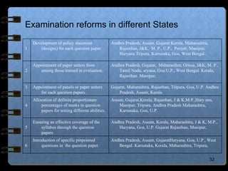 Evaluation reforms and patterns in india | PPT