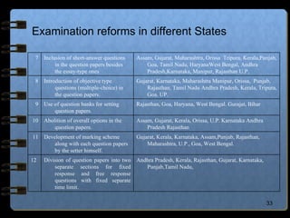 Evaluation reforms and patterns in india | PPT