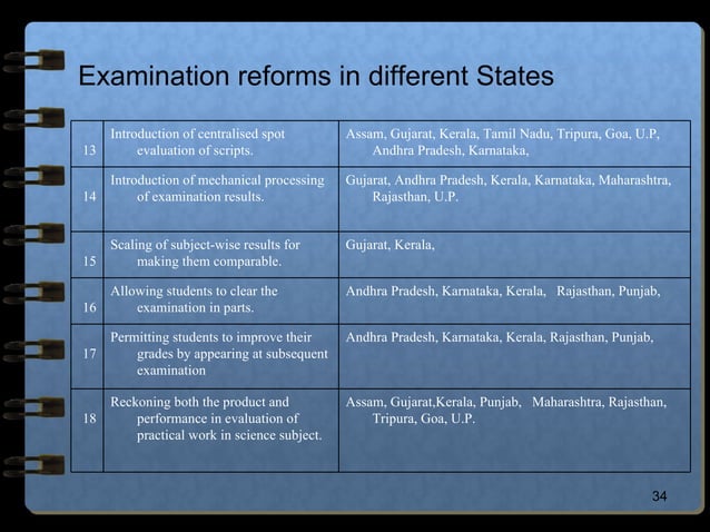 Evaluation reforms and patterns in india | PPT