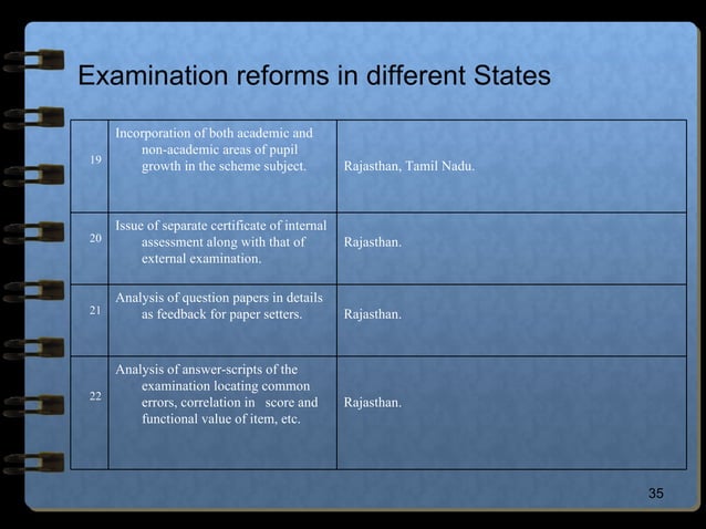 Evaluation reforms and patterns in india | PPT