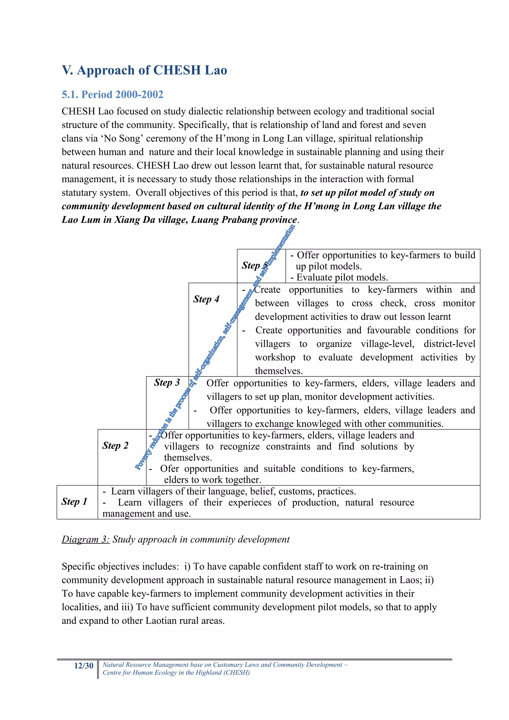 V. Approach of CHESH Lao
5.1. Period 2000-2002
CHESH Lao focused on study dialectic relationship between ecology and traditional social
structure of the community. Specifically, that is relationship of land and forest and seven
clans via ‘No Song’ ceremony of the H’mong in Long Lan village, spiritual relationship
between human and nature and their local knowledge in sustainable planning and using their
natural resources. CHESH Lao drew out lesson learnt that, for sustainable natural resource
management, it is necessary to study those relationships in the interaction with formal
statutary system. Overall objectives of this period is that, to set up pilot model of study on
community development based on cultural identity of the H’mong in Long Lan village the
Lao Lum in Xiang Da village, Luang Prabang province.


                                                           - Offer opportunities to key-farmers to build
                                                       Step 5up pilot models.
                                                           - Evaluate pilot models.
                                              - Create opportunities to key-farmers within and
                                  Step 4          between villages to cross check, cross monitor
                                                  development activities to draw out lesson learnt
                                              - Create opportunities and favourable conditions for
                                                  villagers to organize village-level, district-level
                                                  workshop to evaluate development activities by
                                                  themselves.
                        Step 3 - Offer opportunities to key-farmers, elders, village leaders and
                                     villagers to set up plan, monitor development activities.
                                  - Offer opportunities to key-farmers, elders, village leaders and
                                     villagers to exchange knowleged with other communities.
                      - Offer opportunities to key-farmers, elders, village leaders and
           Step 2         villagers to recognize constraints and find solutions by
                          themselves.
                      - Ofer opportunities and suitable conditions to key-farmers,
                          elders to work together.
           - Learn villagers of their language, belief, customs, practices.
Step 1     - Learn villagers of their experieces of production, natural resource
           management and use.

Diagram 3: Study approach in community development

Specific objectives includes: i) To have capable confident staff to work on re-training on
community development approach in sustainable natural resource management in Laos; ii)
To have capable key-farmers to implement community development activities in their
localities, and iii) To have sufficient community development pilot models, so that to apply
and expand to other Laotian rural areas.



   12/30   Natural Resource Management base on Customary Laws and Community Development –
           Centre for Human Ecology in the Highland (CHESH)
 