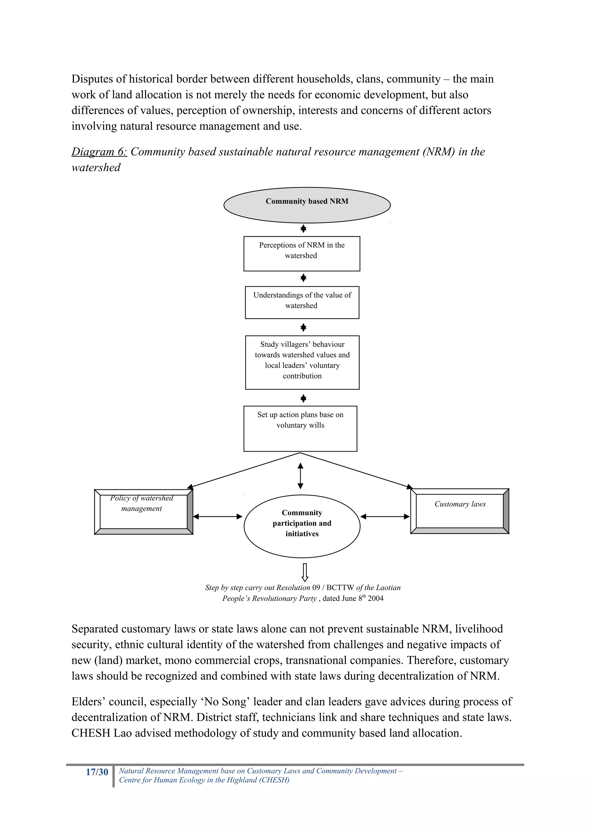 Disputes of historical border between different households, clans, community – the main
work of land allocation is not merely the needs for economic development, but also
differences of values, perception of ownership, interests and concerns of different actors
involving natural resource management and use.

Diagram 6: Community based sustainable natural resource management (NRM) in the
watershed

                                                      Community based NRM




                                                    Perceptions of NRM in the
                                                            watershed



                                                  Understandings of the value of
                                                           watershed



                                                    Study villagers’ behaviour
                                                  towards watershed values and
                                                     local leaders’ voluntary
                                                           contribution



                                                   Set up action plans base on
                                                         voluntary wills




           Policy of watershed
                                                                                                  Customary laws
              management
                                                          Community
                                                        participation and
                                                           initiatives




                                    Step by step carry out Resolution 09 / BCTTW of the Laotian
                                         People’s Revolutionary Party , dated June 8th 2004


Separated customary laws or state laws alone can not prevent sustainable NRM, livelihood
security, ethnic cultural identity of the watershed from challenges and negative impacts of
new (land) market, mono commercial crops, transnational companies. Therefore, customary
laws should be recognized and combined with state laws during decentralization of NRM.

Elders’ council, especially ‘No Song’ leader and clan leaders gave advices during process of
decentralization of NRM. District staff, technicians link and share techniques and state laws.
CHESH Lao advised methodology of study and community based land allocation.


   17/30     Natural Resource Management base on Customary Laws and Community Development –
             Centre for Human Ecology in the Highland (CHESH)
 