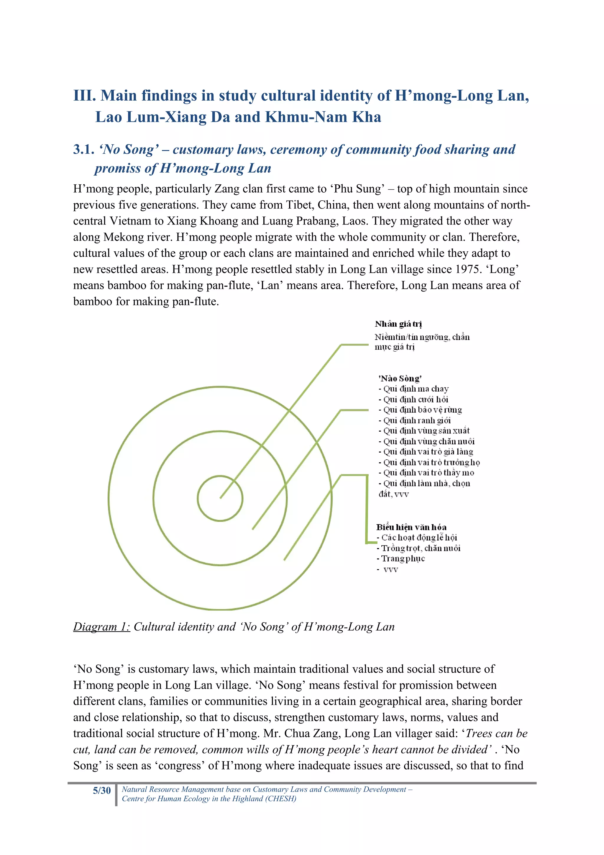 III. Main findings in study cultural identity of H’mong-Long Lan,
    Lao Lum-Xiang Da and Khmu-Nam Kha
3.1. ‘No Song’ – customary laws, ceremony of community food sharing and
    promiss of H’mong-Long Lan
H’mong people, particularly Zang clan first came to ‘Phu Sung’ – top of high mountain since
previous five generations. They came from Tibet, China, then went along mountains of north-
central Vietnam to Xiang Khoang and Luang Prabang, Laos. They migrated the other way
along Mekong river. H’mong people migrate with the whole community or clan. Therefore,
cultural values of the group or each clans are maintained and enriched while they adapt to
new resettled areas. H’mong people resettled stably in Long Lan village since 1975. ‘Long’
means bamboo for making pan-flute, ‘Lan’ means area. Therefore, Long Lan means area of
bamboo for making pan-flute.




Diagram 1: Cultural identity and ‘No Song’ of H’mong-Long Lan


‘No Song’ is customary laws, which maintain traditional values and social structure of
H’mong people in Long Lan village. ‘No Song’ means festival for promission between
different clans, families or communities living in a certain geographical area, sharing border
and close relationship, so that to discuss, strengthen customary laws, norms, values and
traditional social structure of H’mong. Mr. Chua Zang, Long Lan villager said: ‘Trees can be
cut, land can be removed, common wills of H’mong people’s heart cannot be divided’ . ‘No
Song’ is seen as ‘congress’ of H’mong where inadequate issues are discussed, so that to find

    5/30   Natural Resource Management base on Customary Laws and Community Development –
           Centre for Human Ecology in the Highland (CHESH)
 