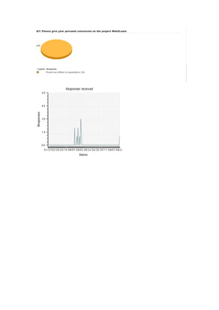 Evaluation report web2learn