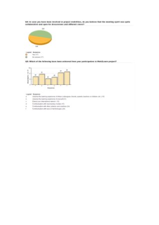 Evaluation report web2learn