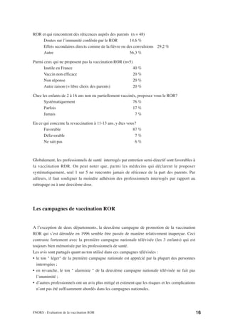 ROR et qui rencontrent des réticences auprès des parents (n = 48)
     Doutes sur l’immunité conférée par le ROR          14,6 %
     Effets secondaires directs comme de la fièvre ou des convulsions 29,2 %
     Autre                                              56,3 %

Parmi ceux qui ne proposent pas la vaccination ROR (n=5)
      Inutile en France                                  40 %
      Vaccin non efficace                                20 %
      Non réponse                                        20 %
      Autre raison (= libre choix des parents)           20 %

Chez les enfants de 2 à 16 ans non ou partiellement vaccinés, proposez vous le ROR?
      Systématiquement                                     76 %
      Parfois                                              17 %
      Jamais                                                7%

En ce qui concerne la revaccination à 11-13 ans, y êtes vous?
      Favorable                                            87 %
      Défavorable                                           7%
      Ne sait pas                                           6%



Globalement, les professionnels de santé interrogés par entretien semi-directif sont favorables à
la vaccination ROR. On peut noter que, parmi les médecins qui déclarent le proposer
systématiquement, seul 1 sur 5 ne rencontre jamais de réticence de la part des parents. Par
ailleurs, il faut souligner la moindre adhésion des professionnels interrogés par rapport au
rattrapage ou à une deuxième dose.




Les campagnes de vaccination ROR


A l’exception de deux départements, la deuxième campagne de promotion de la vaccination
ROR qui s’est déroulée en 1996 semble être passée de manière relativement inaperçue. Ceci
contraste fortement avec la première campagne nationale télévisée (les 3 enfants) qui est
toujours bien mémorisée par les professionnels de santé.
Les avis sont partagés quant au ton utilisé dans ces campagnes télévisées :
• le ton " léger" de la première campagne nationale est apprécié par la plupart des personnes
  interrogées ;
• en revanche, le ton " alarmiste " de la deuxième campagne nationale télévisée ne fait pas
  l’unanimité ;
• d’autres professionnels ont un avis plus mitigé et estiment que les risques et les complications
  n’ont pas été suffisamment abordés dans les campagnes nationales.




FNORS - Evaluation de la vaccination ROR                                                             16
 