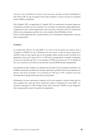 l’inverse, c’est en Charente et en Corse, où la couverture vaccinale est (dans l’échantillon) la
plus élevée (>90 %), que les parents sont les plus nombreux à croire à tort que la vaccination
contre le ROR est obligatoire.

Pour l'Enquête 1997, en rapprochant le l’enquête 1997 de connaissance des parents (quant aux
conséquences possibles des trois maladies) et la couverture vaccinale dans chaque département,
il apparaît que, dans certains départements, cette couverture vaccinale est liée à la connaissance
effective des conséquences possibles de ces trois maladies (Gard, Morbihan et Jura).
Cela est vérifié également dans le groupe témoin et sur l’ensemble des départements, mais pas
dans le groupe pilote.



Evolution

La connaissance effective du sigle ROR, c’est à dire le fait de donner une réponse juste à
l’enquêteur d’IPSOS lors de la définition des trois lettres a chuté de façon significative
(p<0,001) entre les deux années dans les trois groupes (pilote, témoin et pour l’ensemble de la
population). Alors qu’ils étaient 70,8 % en 1997 dans le groupe pilote à connaître la définition
du mot, ils ne sont plus que 58,5 % à la connaître en 1999 soit une baisse de 12,3 % (tableau 10
bis). Ceci concorde avec la baisse de la couverture vaccinale ROR déclarée spontanément.

En comparant les deux enquêtes, les opinions très favorables sur la vaccination en général et sur
le ROR en particulier ont diminué de manière significative (p<0,001). D’une façon générale, les
parents sont moins favorables à la vaccination en 1999 qu’en 1997. L'opinion reste plus
favorable dans le groupe témoin que dans le groupe pilote.

Globalement, les taux concernant les opinions sur les trois maladies n’ont pas évolué entre les
deux enquêtes mis à part une baisse significative quant à l’obligation du vaccin ROR : les
personnes interrogées en 1999 semblent moins bien savoir que le ROR n’est pas obligatoire
dans le groupe pilote et pour l’ensemble de la population.




FNORS - Evaluation de la vaccination ROR                                                             51
 