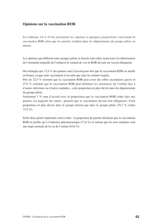 Opinions sur la vaccination ROR


Les tableaux 14 et 14 bis présentent les réponses à quelques propositions concernant la
vaccination ROR selon que les parents résident dans les départements du groupe pilote ou
témoin.



Les opinions qui diffèrent entre groupes pilote et témoin sont celles ayant trait à la détérioration
de l’immunité naturelle de l’enfant et le souhait de voir le ROR devenir un vaccin obligatoire.

On remarque que 13,4 % des parents sont d’accord pour dire que la vaccination ROR est inutile
en France, et que cette vaccination n’est utile que chez les enfants fragiles.
Près de 22,5 % estiment que la vaccination ROR peut avoir des effets secondaires graves et
27,9 % estiment que la vaccination ROR peut diminuer les résistances de l’enfant face à
d’autres infections ou d’autres maladies ; cette proportion est plus élevée dans les départements
du groupe pilote.
Seulement 7 % sont d’accord avec la proposition que la vaccination ROR coûte cher aux
parents. La majorité des mères pensent que la vaccination devrait être obligatoire. Cette
proportion est plus élevée dans le groupe témoin que dans le groupe pilote (76,7 % contre
73,5 %).

Enfin deux points importants sont à noter : la proportion de parents déclarant que la vaccination
ROR ne profite qu’à l’industrie pharmaceutique (17,8 %) et surtout que les trois maladies sont
une étape normale de la vie de l’enfant (63,6 %).




FNORS - Evaluation de la vaccination ROR                                                               62
 