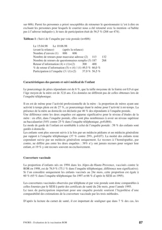 sur 606). Parmi les personnes a priori susceptibles de retourner le questionnaire (c’est à dire en
excluant les personnes pour lesquels le courrier nous a été retourné avec la mention «n’habite
pas à l’adresse indiquée»), le taux de participation était de 56,5 % (268 sur 474).

Tableau 1 : Suivi de l’enquête par voie postale (n=606)

         Le 15.04.98       Le 10.06.98
         (avant la relance)       (après la relance)
         Nombre d’envois (1) 606            606
         Nombre de retours pour mauvaise adresse (2) 113         132
         Nombre de retours de questionnaires remplis (3) 187     268
         Retour d’information (4) = (1)+(2)        300    400
         % de retour d’information (5) = (4) / (1) 49,5 % 66,0 %
         Participation à l’enquête (3 / (1)-(2)    37,9 % 56,5 %


Caractéristiques des parents et suivi médical de l’enfant

Le pourcentage de pères répondants est de 6 %, que la taille moyenne de la fratrie est 0,9 et que
l’âge moyen de la mère est de 32,8 ans. Ces données ne diffèrent pas de celles obtenues lors de
l’enquête téléphonique.

Il en est de même pour l’activité professionnelle de la mère : la proportion de mères ayant une
activité à temps plein est de 27 %, ce pourcentage étant le même pour l’activité à mi-temps. La
présence de la mère au domicile est déclarée par 46 % des répondants à l’enquête postale.
Une différence entre les deux enquêtes est apparue significative pour le niveau d’études de la
mère : en effet, dans l’enquête postale, elles sont plus nombreuses à avoir un niveau supérieur
au baccalauréat (34% contre 25 % dans l’enquête téléphonique, p=0,004).
Le mode de garde de l’enfant est semblable à celui de l’enquête postale : 58 % des enfants sont
gardés à domicile.
Les enfants sont plus souvent suivis à la fois par un médecin pédiatre et un médecin généraliste
par rapport à l’enquête téléphonique (37 % contre 29%, p=0,07). La moitié des enfants reste
cependant suivie par un médecin généraliste uniquement. Le recours à l’homéopathie, par
contre, ne diffère pas entre les deux enquêtes : 38% n’y ont jamais recours pour soigner leur
enfant, et 19 % y ont recours souvent ou exclusivement.


Couverture vaccinale

La proportion d’enfants nés en 1994 dans les Alpes-de-Haute-Provence, vaccinés contre le
ROR en 1998, est de 76,9 % (75,1 % dans l’enquête téléphonique, différence non significative).
Si l’on considère uniquement les enfants vaccinés au 24e mois, cette proportion est égale à
60 % (65 % dans l’enquête téléphonique fin 1997 et 66 % d’après le SESI en 1995).

Les couvertures vaccinales observées par téléphone et par voie postale sont donc comparables à
celles fournies par le SESI à partir des certificats de santé du 24e mois, pour l’année 1995.
Le taux de participation important pour une enquête postale soutient l’hypothèse d’une
comparabilité des estimations de la couverture vaccinale par les trois méthodes.

D’après la lecture du carnet de santé, il est important de souligner que dans 7 % des cas, les




FNORS - Evaluation de la vaccination ROR                                                             87
 