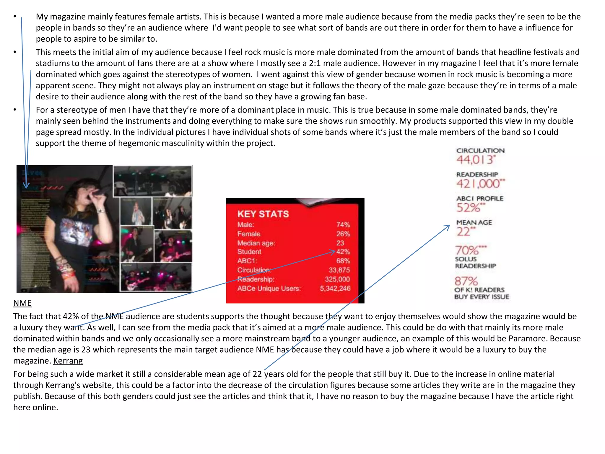 •     My magazine mainly features female artists. This is because I wanted a more male audience because from the media packs they’re seen to be the
      people in bands so they’re an audience where I'd want people to see what sort of bands are out there in order for them to have a influence for
      people to aspire to be similar to.
•     This meets the initial aim of my audience because I feel rock music is more male dominated from the amount of bands that headline festivals and
      stadiums to the amount of fans there are at a show where I mostly see a 2:1 male audience. However in my magazine I feel that it’s more female
      dominated which goes against the stereotypes of women. I went against this view of gender because women in rock music is becoming a more
      apparent scene. They might not always play an instrument on stage but it follows the theory of the male gaze because they’re in terms of a male
      desire to their audience along with the rest of the band so they have a growing fan base.
•     For a stereotype of men I have that they’re more of a dominant place in music. This is true because in some male dominated bands, they’re
      mainly seen behind the instruments and doing everything to make sure the shows run smoothly. My products supported this view in my double
      page spread mostly. In the individual pictures I have individual shots of some bands where it’s just the male members of the band so I could
      support the theme of hegemonic masculinity within the project.




NME
The fact that 42% of the NME audience are students supports the thought because they want to enjoy themselves would show the magazine would be
a luxury they want. As well, I can see from the media pack that it’s aimed at a more male audience. This could be do with that mainly its more male
dominated within bands and we only occasionally see a more mainstream band to a younger audience, an example of this would be Paramore. Because
the median age is 23 which represents the main target audience NME has because they could have a job where it would be a luxury to buy the
magazine. Kerrang
For being such a wide market it still a considerable mean age of 22 years old for the people that still buy it. Due to the increase in online material
through Kerrang's website, this could be a factor into the decrease of the circulation figures because some articles they write are in the magazine they
publish. Because of this both genders could just see the articles and think that it, I have no reason to buy the magazine because I have the article right
here online.
 