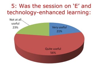 5: Was the session on ‘E’ and
technology-enhanced learning:
 