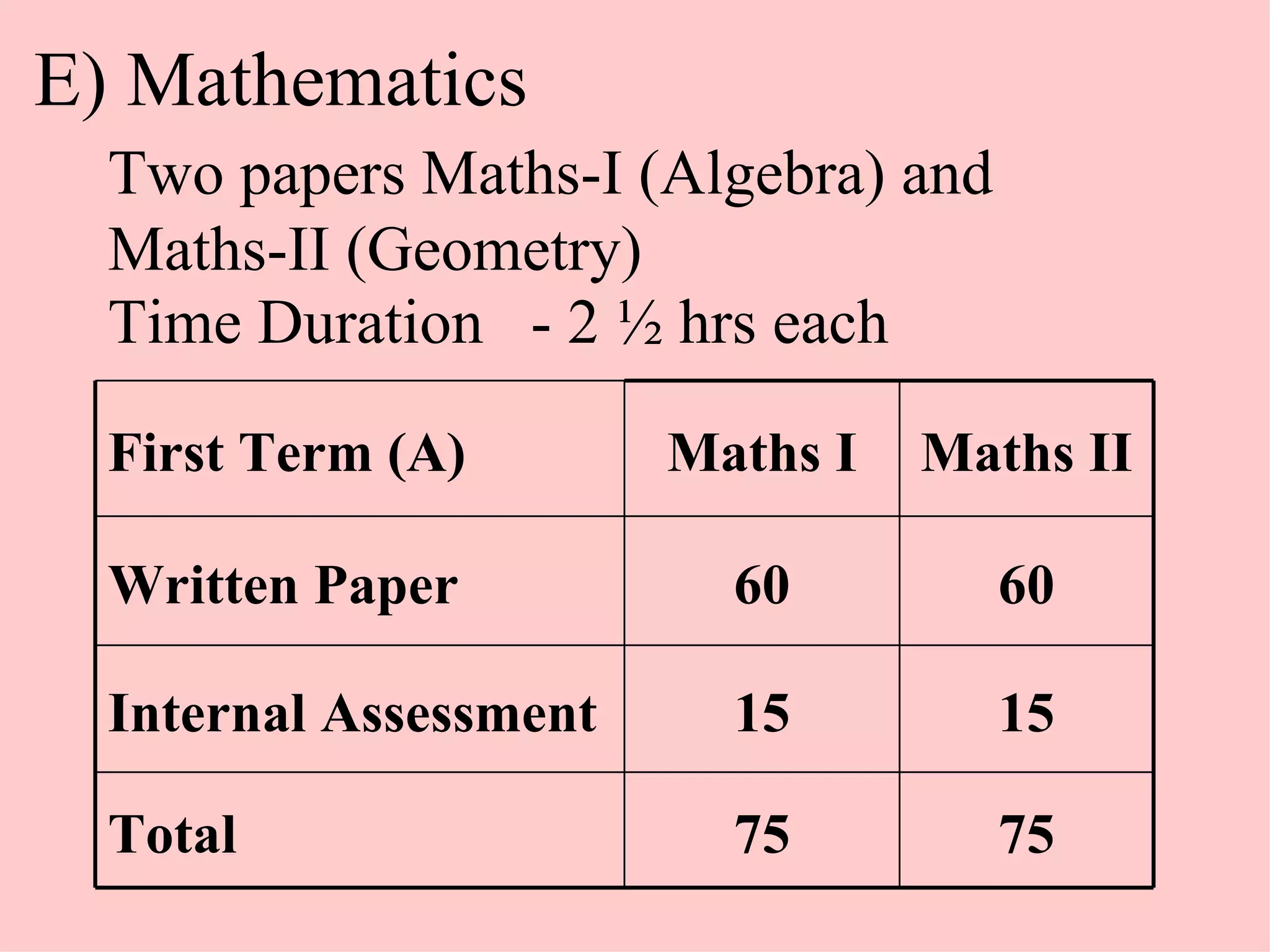 E) Mathematics Two papers Maths-I (Algebra) and Maths-II (Geometry) Time Duration  - 2 ½ hrs each 75 75 Total 15 15 Internal Assessment 60 60 Written Paper Maths II Maths I First Term (A) 