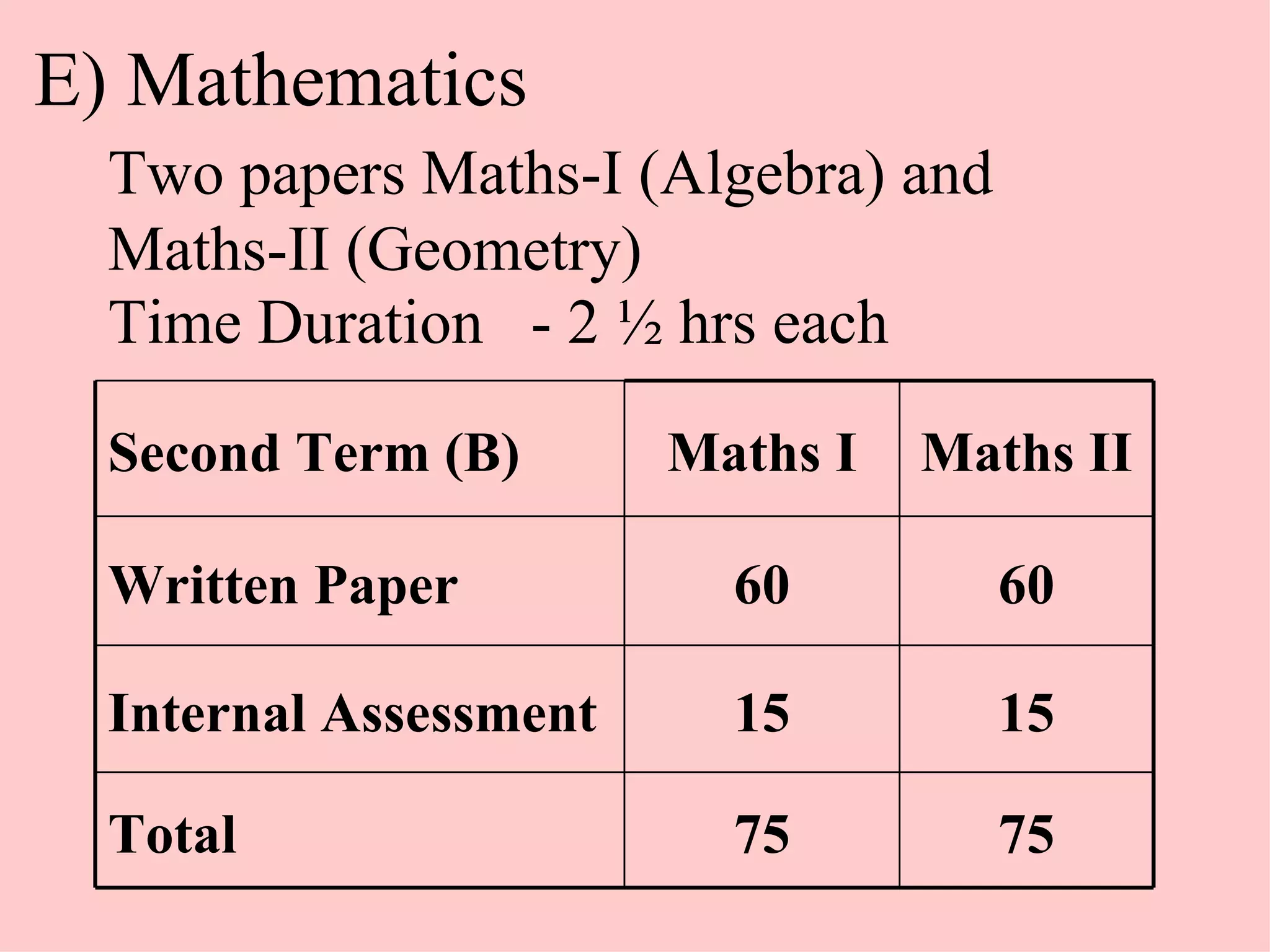 E) Mathematics Two papers Maths-I (Algebra) and Maths-II (Geometry) Time Duration  - 2 ½ hrs each 75 75 Total 15 15 Internal Assessment 60 60 Written Paper Maths II Maths I Second Term (B) 
