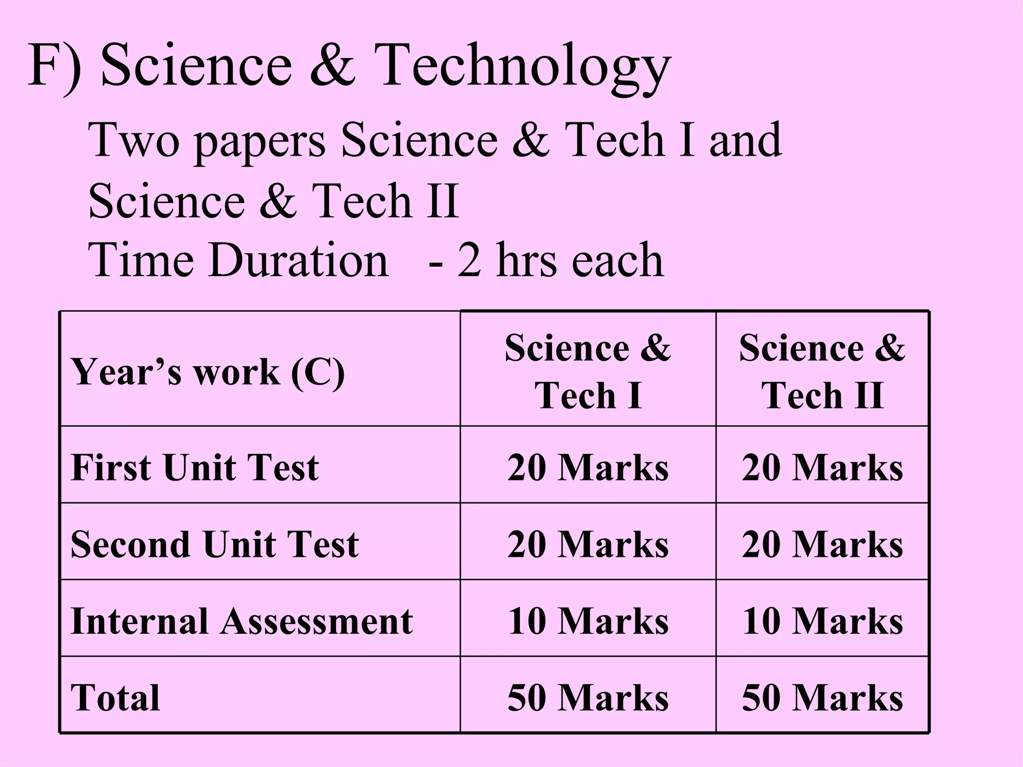 F) Science & Technology Two papers Science & Tech I and  Science & Tech II  Time Duration  - 2 hrs each 10 Marks 10 Marks Internal Assessment 50 Marks 50 Marks Total 20 Marks 20 Marks Second Unit Test 20 Marks 20 Marks First Unit Test Science & Tech II Science & Tech I Year’s work (C) 
