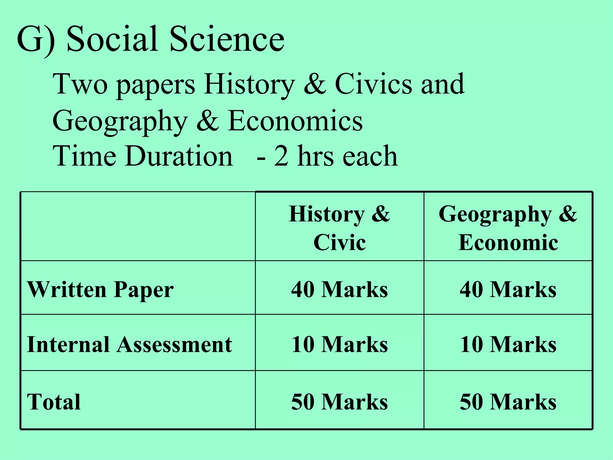 G) Social Science Two papers History & Civics and  Geography & Economics  Time Duration  - 2 hrs each 50 Marks 50 Marks Total 10 Marks 10 Marks Internal Assessment 40 Marks 40 Marks Written Paper Geography & Economic History & Civic 