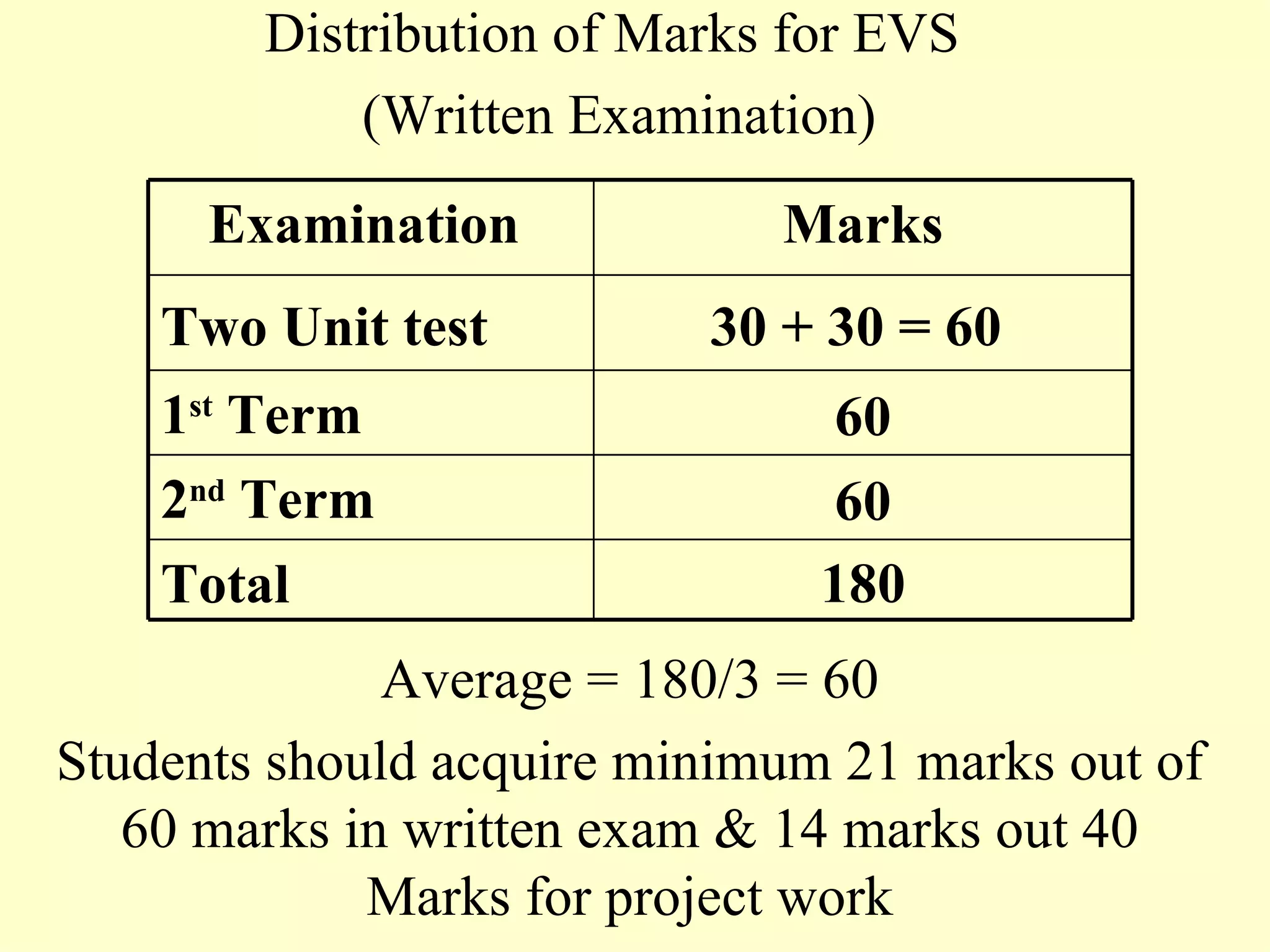 Average = 180/3 = 60 Students should acquire minimum 21 marks out of 60 marks in written exam & 14 marks out 40 Marks for project work Distribution of Marks for EVS  (Written Examination) 60 2 nd  Term 60 1 st  Term 180 Total 30 + 30 = 60   Two Unit test Marks Examination   