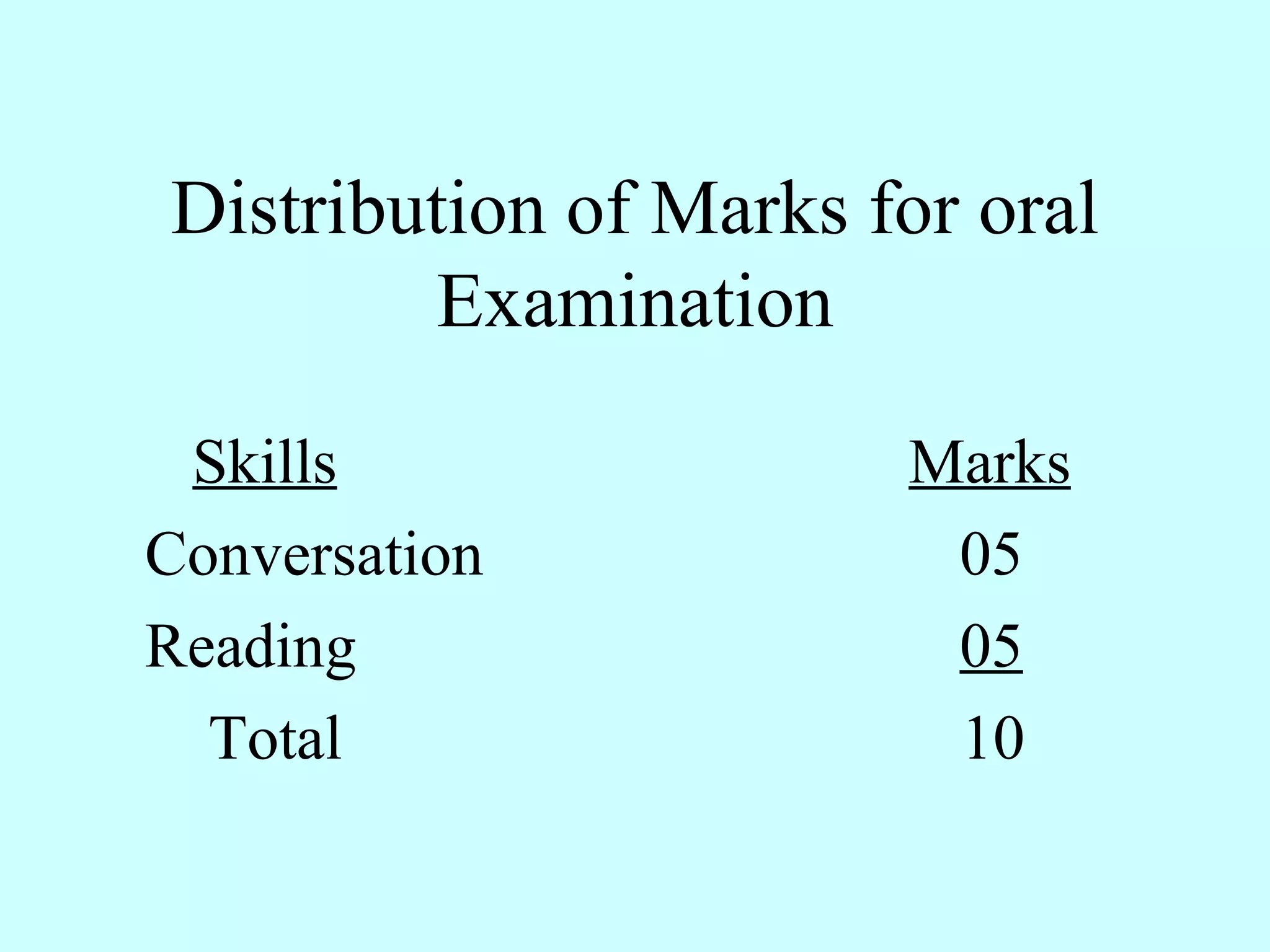 Distribution of Marks for oral Examination Skills   Marks Conversation  05 Reading  05 Total  10 