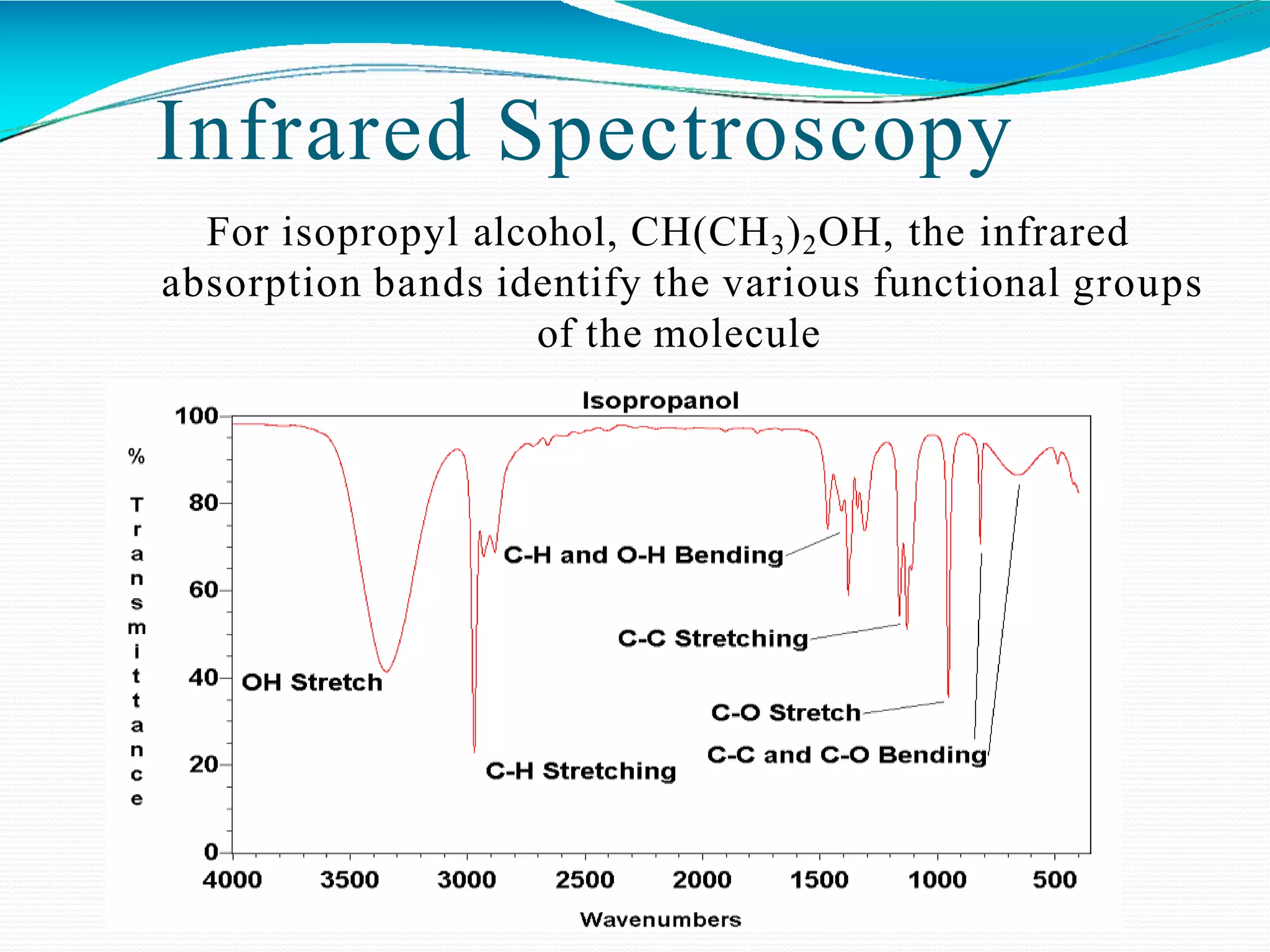 Infrared Spectroscopy
For isopropyl alcohol, CH(CH3)2OH, the infrared
absorption bands identify the various functional groups
of the molecule.
 