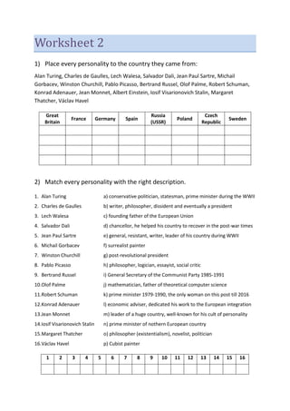 Worksheet 2
1) Place every personality to the country they came from:
Alan Turing, Charles de Gaulles, Lech Walesa, Salvador Dali, Jean Paul Sartre, Michail
Gorbacev, Winston Churchill, Pablo Picasso, Bertrand Russel, Olof Palme, Robert Schuman,
Konrad Adenauer, Jean Monnet, Albert Einstein, Iosif Visarionovich Stalin, Margaret
Thatcher, Václav Havel
2) Match every personality with the right description.
1. Alan Turing a) conservative politician, statesman, prime minister during the WWII
2. Charles de Gaulles b) writer, philosopher, dissident and eventually a president
3. Lech Walesa c) founding father of the European Union
4. Salvador Dali d) chancellor, he helped his country to recover in the post-war times
5. Jean Paul Sartre e) general, resistant, writer, leader of his country during WWII
6. Michail Gorbacev f) surrealist painter
7. Winston Churchill g) post-revolutional president
8. Pablo Picasso h) philosopher, logician, essayist, social critic
9. Bertrand Russel i) General Secretary of the Communist Party 1985-1991
10.Olof Palme j) mathematician, father of theoretical computer science
11.Robert Schuman k) prime minister 1979-1990, the only woman on this post till 2016
12.Konrad Adenauer l) economic adviser, dedicated his work to the European integration
13.Jean Monnet m) leader of a huge country, well-known for his cult of personality
14.Iosif Visarionovich Stalin n) prime minister of nothern European country
15.Margaret Thatcher o) philosopher (existentialism), novelist, politician
16.Václav Havel p) Cubist painter
1 2 3 4 5 6 7 8 9 10 11 12 13 14 15 16
J E G F O I A Q H N C D L M K B
Great
Britain
France Germany Spain
Russia
(USSR)
Poland
Czech
Republic
Sweden
 