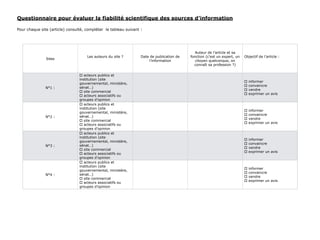 Sites
Les auteurs du site ? Date de publication de
l’information
Auteur de l’article et sa
fonction (c’est un expert, un
citoyen quelconque, on
connaît sa profession ?)
Objectif de l’article :
N°1 :
o acteurs publics et
institution (site
gouvernemental, ministère,
sénat…)
o site commercial
o acteurs associatifs ou
groupes d’opinion
o site personnel (blog,
o informer
o convaincre
o vendre
o exprimer un avis
N°2 :
o acteurs publics et
institution (site
gouvernemental, ministère,
sénat…)
o site commercial
o acteurs associatifs ou
groupes d’opinion
o site personnel (blog,
o informer
o convaincre
o vendre
o exprimer un avis
N°3 :
o acteurs publics et
institution (site
gouvernemental, ministère,
sénat…)
o site commercial
o acteurs associatifs ou
groupes d’opinion
o site personnel (blog,
o informer
o convaincre
o vendre
o exprimer un avis
N°4 :
o acteurs publics et
institution (site
gouvernemental, ministère,
sénat…)
o site commercial
o acteurs associatifs ou
groupes d’opinion
o site personnel (blog,
o informer
o convaincre
o vendre
o exprimer un avis
Questionnaire pour évaluer la fiabilité scientifique des sources d’information
Pour chaque site (article) consulté, compléter le tableau suivant :
 