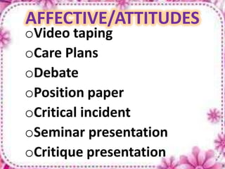 AFFECTIVE/ATTITUDES
oVideo taping
oCare Plans
oDebate
oPosition paper
oCritical incident
oSeminar presentation
oCritique presentation
 