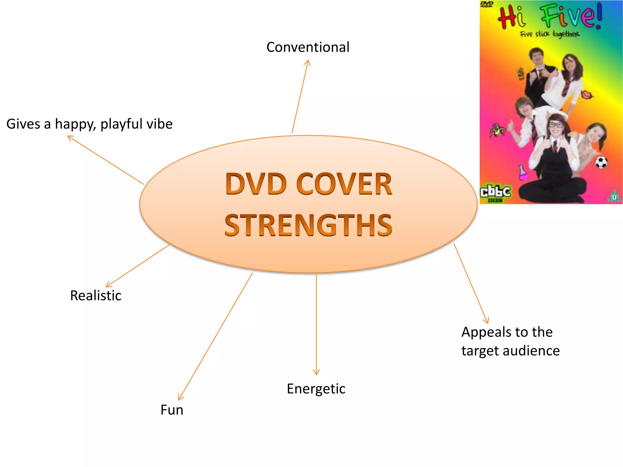 Conventional
Gives a happy, playful vibe
Realistic
Appeals to the
target audience
Energetic
Fun