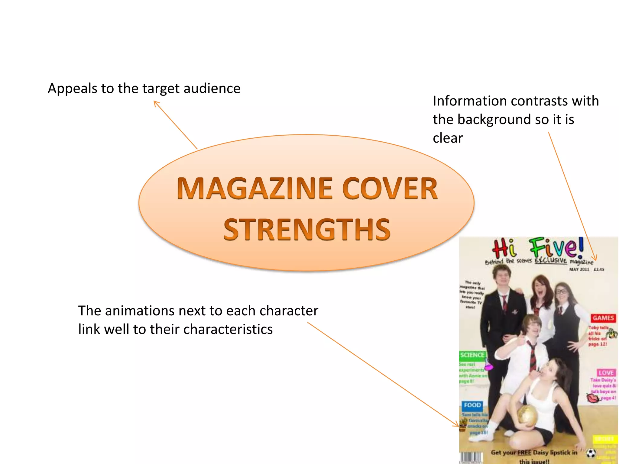 Appeals to the target audience
Information contrasts with
the background so it is
clear
The animations next to each character
link well to their characteristics