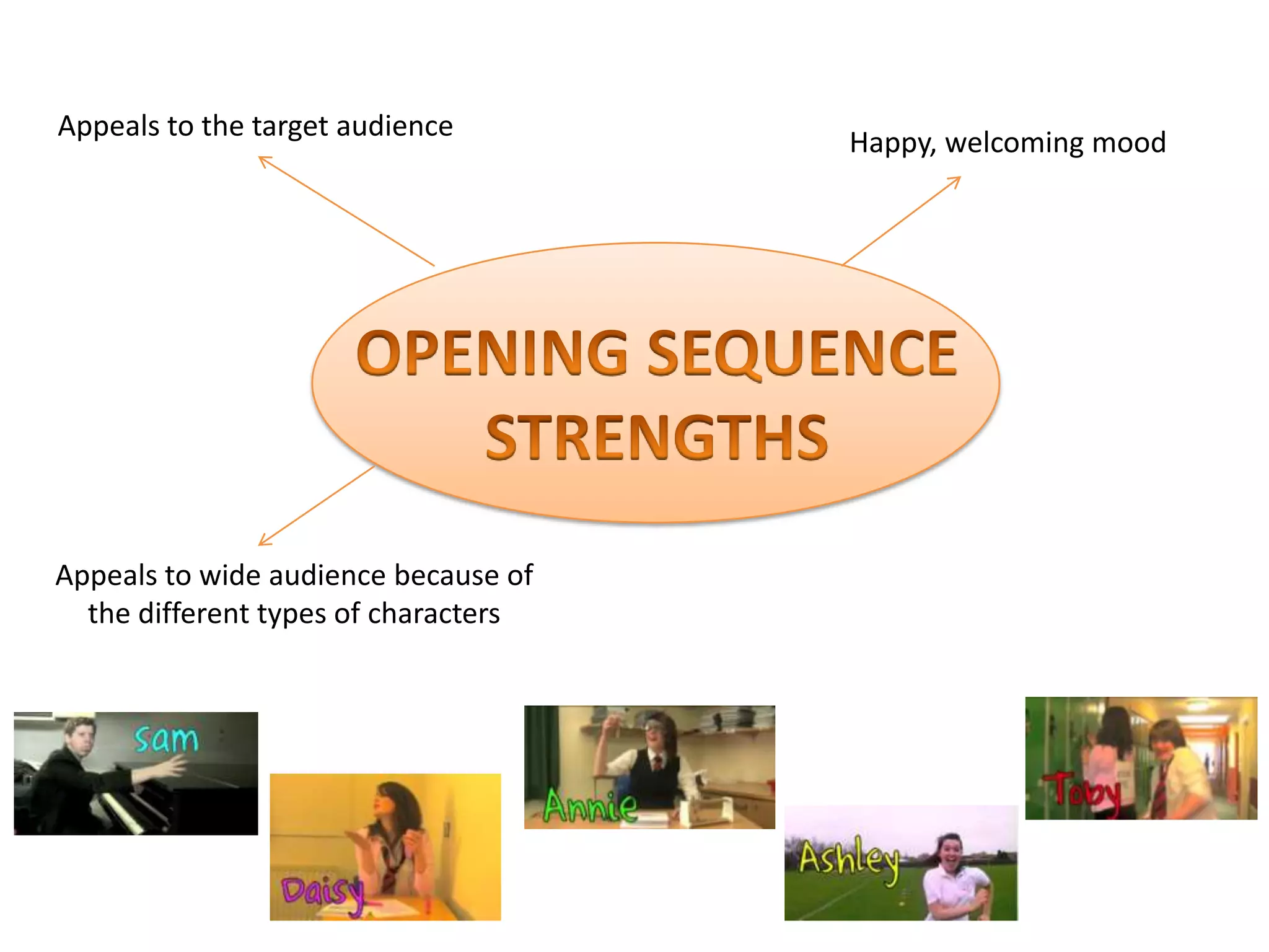 Appeals to the target audience
Happy, welcoming mood
Appeals to wide audience because of
the different types of characters