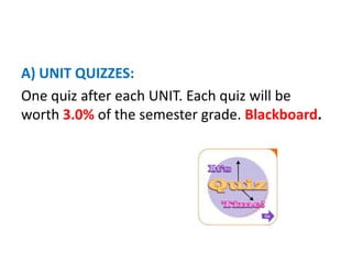 A) UNIT QUIZZES:One quiz after each UNIT. Each quiz will be worth 3.0%of the semester grade. Blackboard.