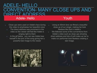 ADELE- HELLO
CONVENTION- MANY CLOSE UPS AND
DIRECT ADDRESS
Adele- Hello Youth
Close ups were used on Adele's face during
the video to emphasise her beautiful voice
The direct address was prominent in the
video so the viewer will feel like Adele is
singing right to them
In the gif below, you can see Adele lose
herself in the lyric of the song giving her a
powerful star image to the viewer
Using an 80mm lens we filmed a beautiful
close up of our singer, making her look
flawless like that in Adele’s.
We followed some of the conventions from
Adele’s video such as close ups showing
direct address and lots of soft make up her to
make our performer look flawless creating a
star image.
 