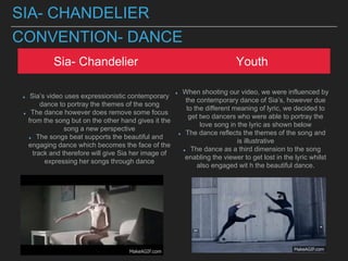 SIA- CHANDELIER
CONVENTION- DANCE
Sia- Chandelier Youth
Sia’s video uses expressionistic contemporary
dance to portray the themes of the song
The dance however does remove some focus
from the song but on the other hand gives it the
song a new perspective
The songs beat supports the beautiful and
engaging dance which becomes the face of the
track and therefore will give Sia her image of
expressing her songs through dance
When shooting our video, we were influenced by
the contemporary dance of Sia’s, however due
to the different meaning of lyric, we decided to
get two dancers who were able to portray the
love song in the lyric as shown below
The dance reflects the themes of the song and
is illustrative
The dance as a third dimension to the song
enabling the viewer to get lost in the lyric whilst
also engaged wit h the beautiful dance.
 