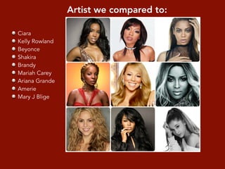 Artist we compared to:
Ciara
Kelly Rowland
Beyonce
Shakira
Brandy
Mariah Carey
Ariana Grande
Amerie
Mary J Blige
 