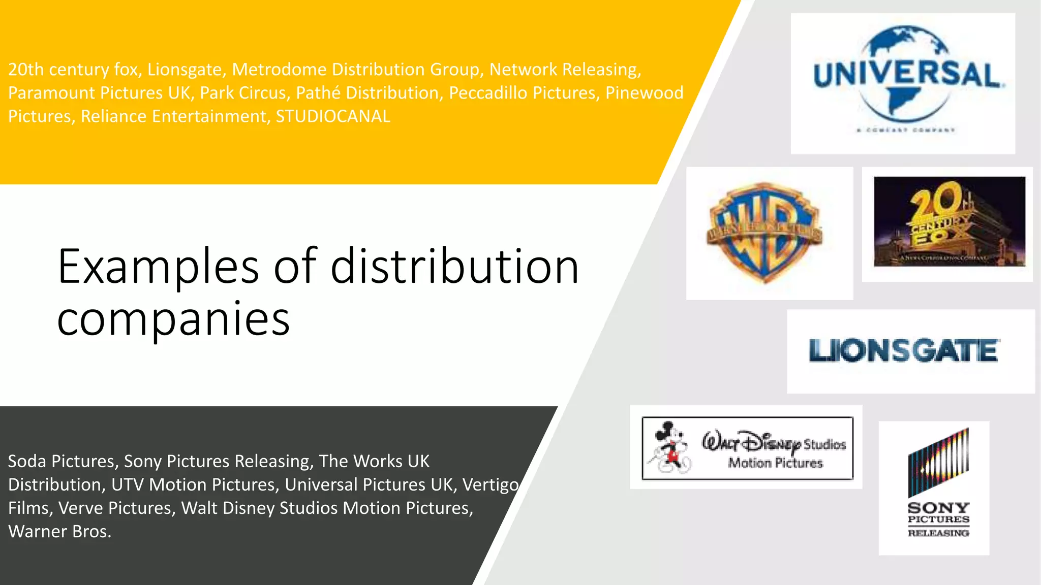 20th century fox​​, Lionsgate​​, Metrodome Distribution Group​​, Network Releasing​​,
Paramount Pictures UK​​, Park Circus​​, Pathé Distribution​​, Peccadillo Pictures​​, Pinewood
Pictures​​, Reliance Entertainment​​, STUDIOCANAL
Soda Pictures​​​, Sony Pictures Releasing​​​, The Works UK
Distribution, UTV Motion Pictures​​​, Universal Pictures UK​​​, Vertigo
Films​​​, Verve Pictures​​​, Walt Disney Studios Motion Pictures,
Warner Bros.​​
Examples of distribution
companies
 