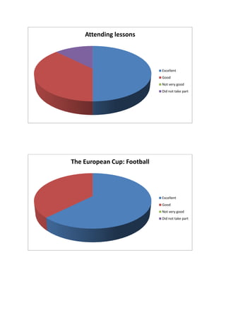 Attending lessons
Excellent
Good
Not very good
Did not take part
The European Cup: Football
Excellent
Good
Not very good
Did not take part
 