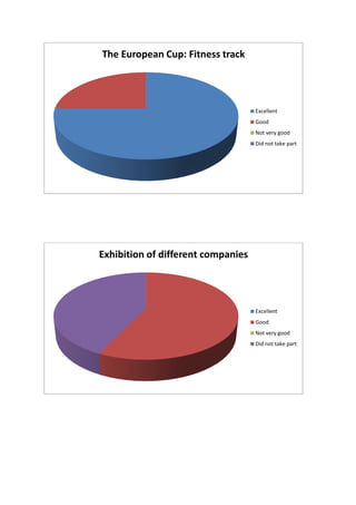 The European Cup: Fitness track
Excellent
Good
Not very good
Did not take part
Exhibition of different companies
Excellent
Good
Not very good
Did not take part
 